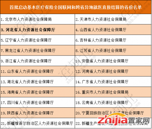 @河北人，2017年有16个“民生红包”等你查收