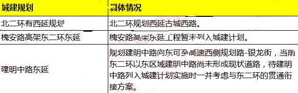 官曝石家庄17大项目最新进展 北二环西延规划