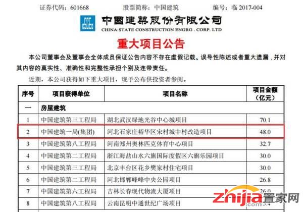 拿去不谢!石家庄宋村城中村改造最新动态来了!