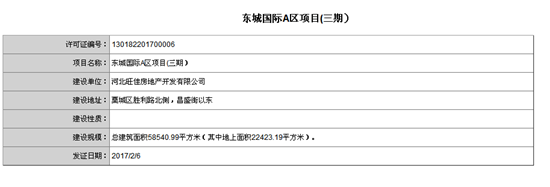 东城国际项目获建筑规划许可证