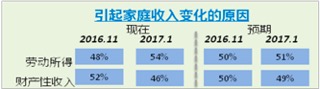 河北:税后家庭年收入8万算小康 你入围了吗