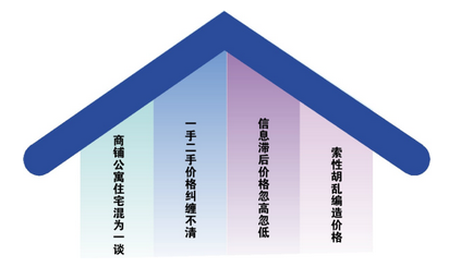 房价“号外号外” 劝您别信别传
