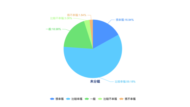 2016中国幸福城市出炉 你的家乡上榜了吗?