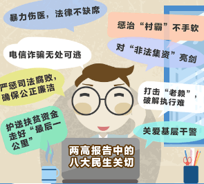 两高报告:8条干货将影响你我生活