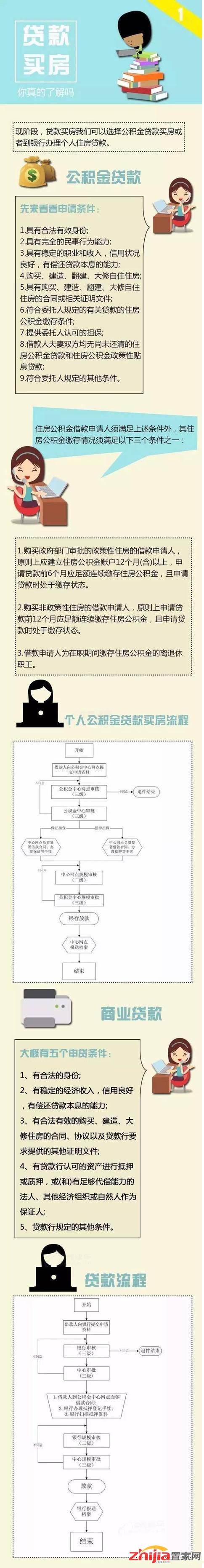 2017年贷款买房攻略,打算买房的要看