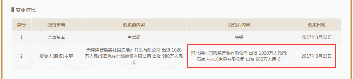 碧桂园又大出手了!收购占地5400亩“巨无霸”造新城