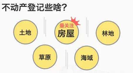 不动产登记全国联网,房价会降吗?