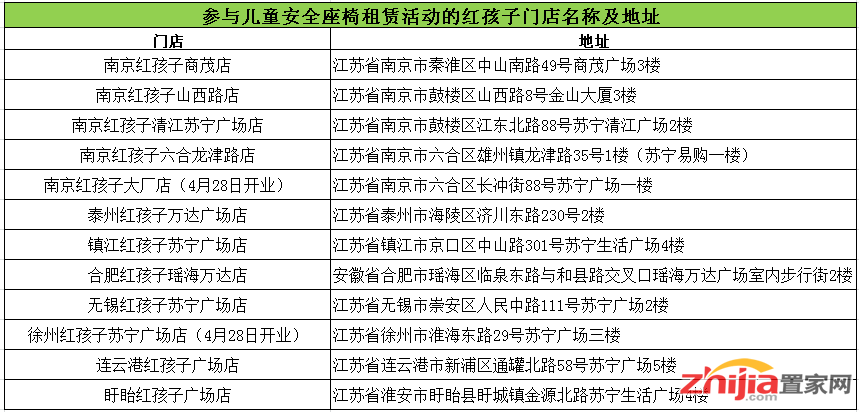 花小钱办大事,苏宁红孩子推出7元租安全座椅