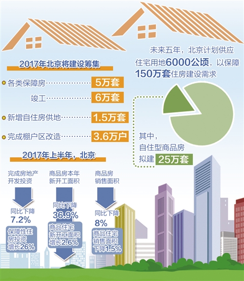 北京楼市调控不达目的不罢休
