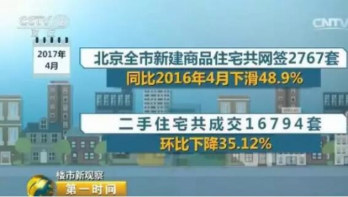 全国55城调控政策160多次 房价真要降了?