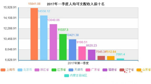 石家庄 人均收入_石家庄火车站图片(2)