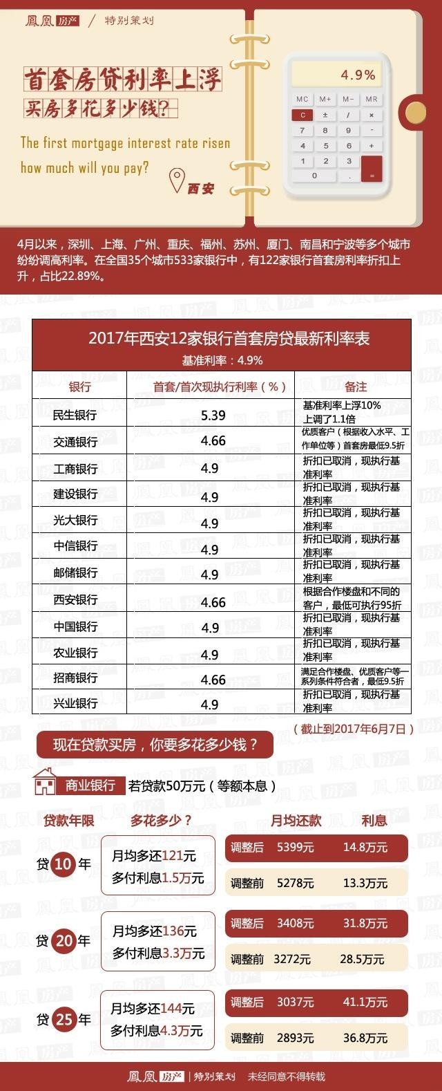 楼市杀手锏来了!房贷利率全面上浮,就算你想买房也难下手了!