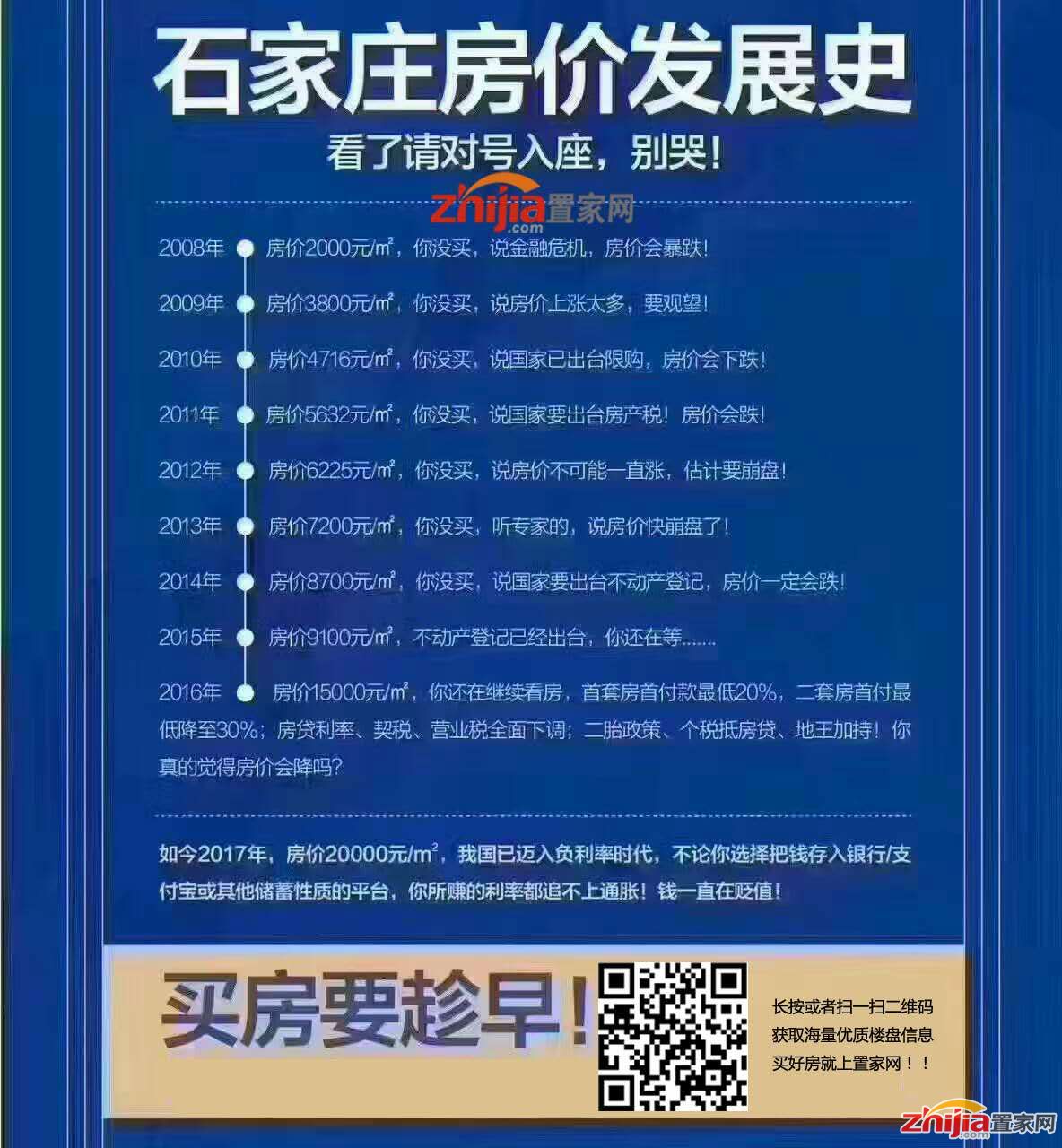 石家庄房价发展史，我们应不应该买房？