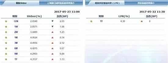 楼市最大的麻烦或许要来了 很多人还没意识到