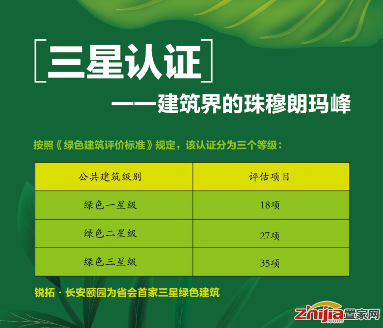 喜报|长安颐园荣获“三星级绿色建筑设计标识”证书
