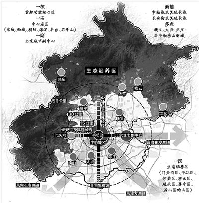 北京将构建“一核一主一副、两轴多点一区”新城市布局