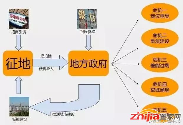 重磅利好!房地产“长效机制”获批,房地产革命开始