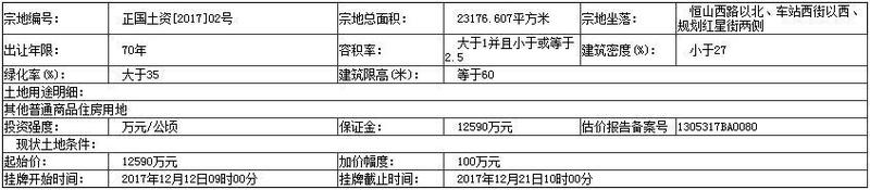 天山首度入驻正定古城!以14790万元摘地!