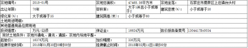 鹿泉区1宗71亩住宅用地挂牌 万合名著三期即将拿地