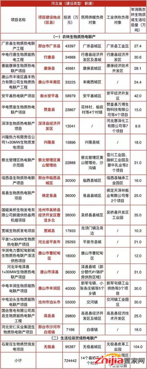 拟投资超72亿！河北这21县市将迎大好事！