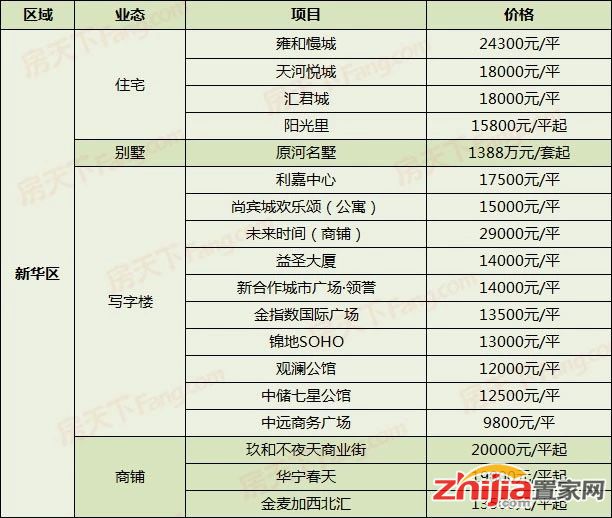 新乐市2018年度国有建设用地供应计划