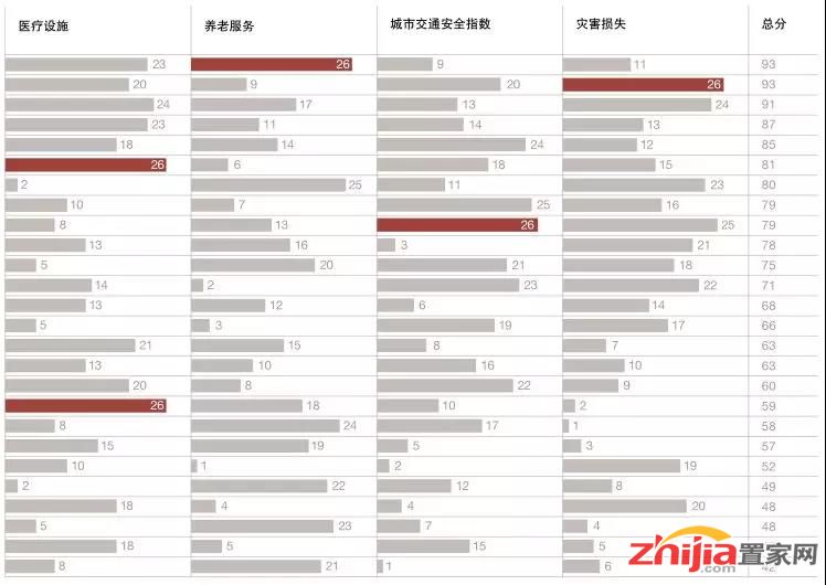 中国最有前途的30个城市