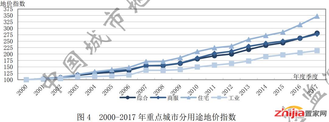 2折的房子是真的要来了!