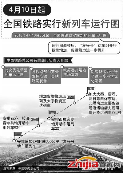 全国铁路新列车运行:提升的不仅是速度!