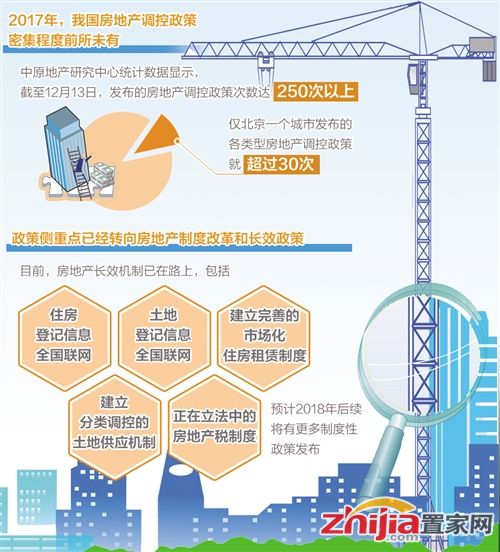 房地产市场长效机制呼之欲出 短期调控力度不放松