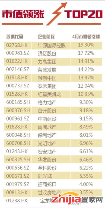 融创中国在房地产行业算得上名副其实的“黑马”。
