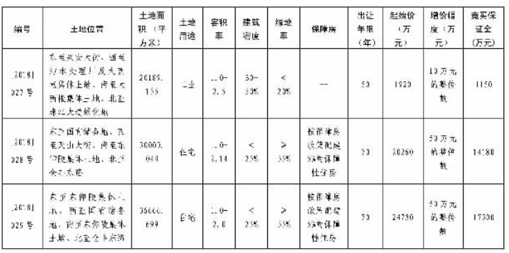 石家庄市国土资源局今日挂牌3块土地