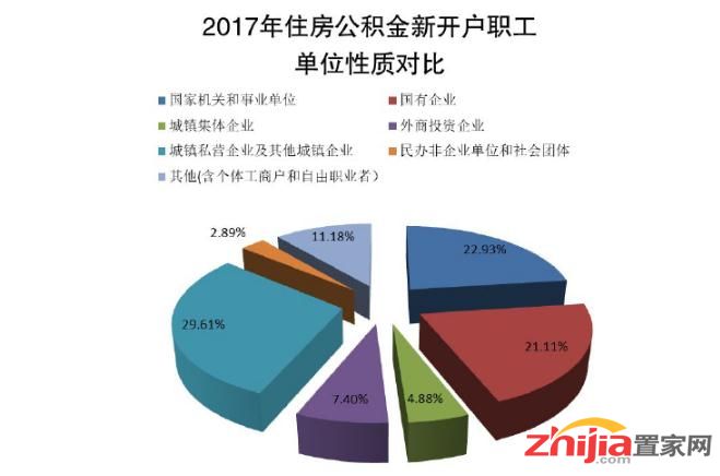 关于《河北省住房公积金2017年年度报告》的解读