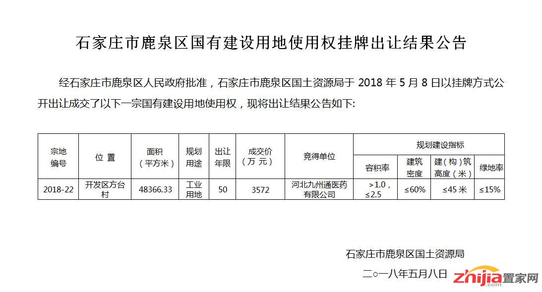 河北九州通医药有限公司竞得开发区方台村一地块