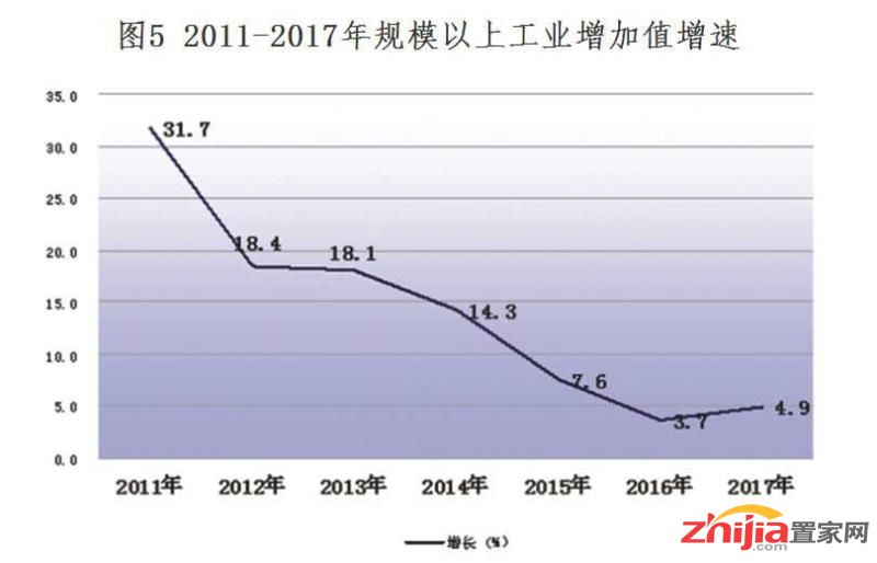 2018楼市的最大红利要来了!决定几代人的命运