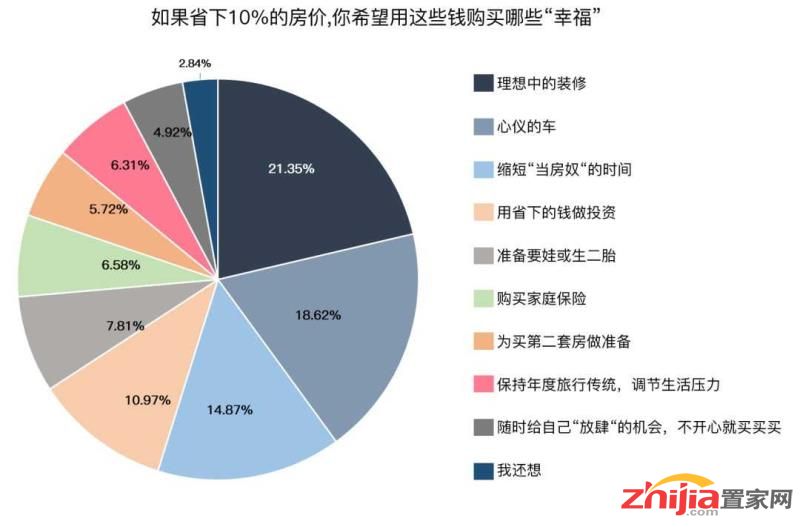 购房症候群:70后挣扎 80后妥协 90后佛系