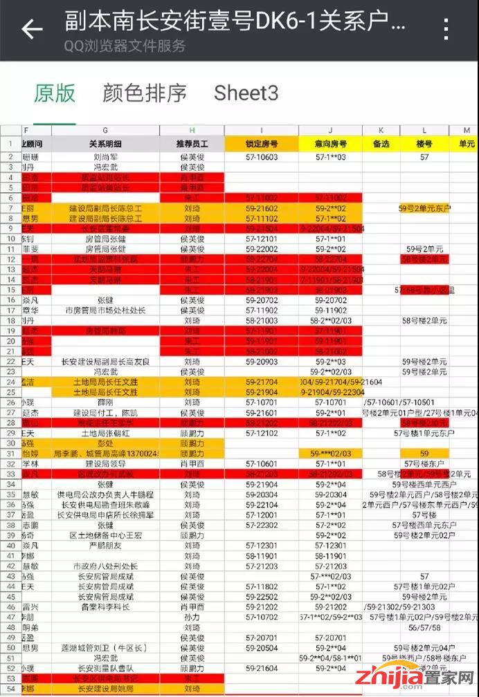 疑似某楼盘关系户名单流出,房地产的水到底有多深?
