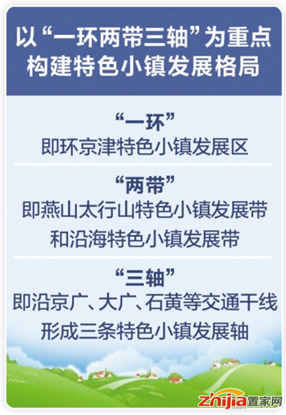 河北省重点打造五类特色小镇