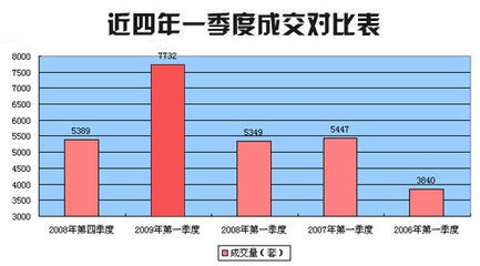 亚运概念致杭州楼市持续火热 “后亚运时代”再现高开低走?