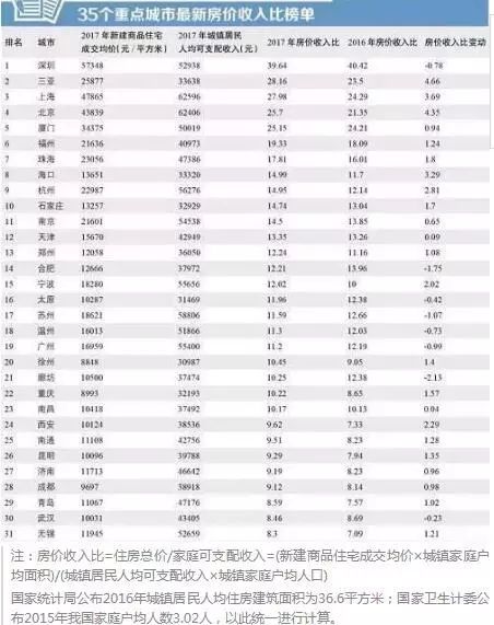 公积金贷款逾期增长34%,楼市断供的房贷危机真的要来了吗?