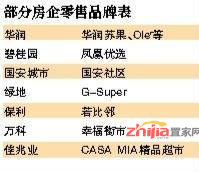 多家房企布局新零售业