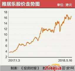 全域限购后海南市场仍有机会 雅居乐清水湾发力多元化产业