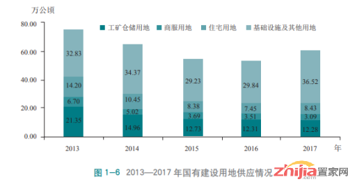 16城月底上报供地方案 工业用地变住宅用地仍待细则