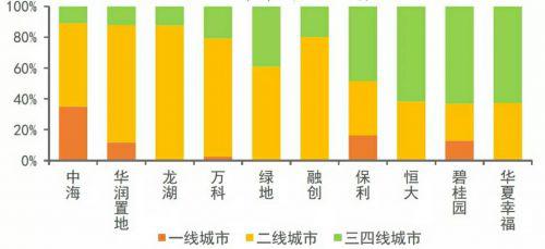 棚改审批趋严:碧桂园销售恐魂断三四线城市 股价暴跌