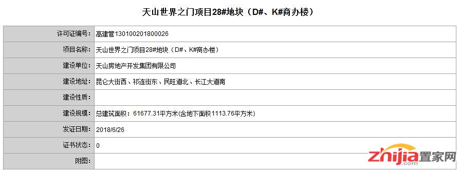 天山世界之门28#地块 获得建筑规划许可证