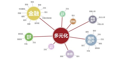 房地产转型文旅之痛如何化解