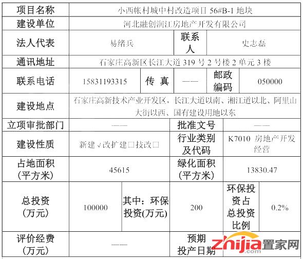 小西帐改造项目规划方案曝光！将7栋住宅楼