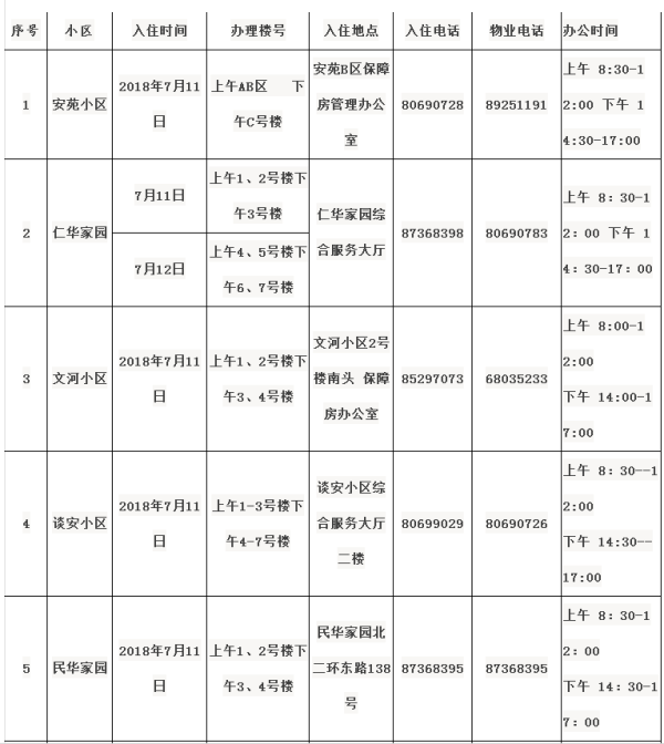 石家庄市区2018年第一批分配公共保障房,部分小区今日开始办理入住