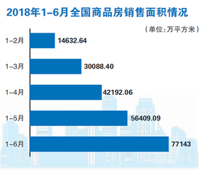 楼市大卖 调控政策如何“应试”