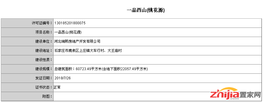 一品西山(桃花源)项目重新获得建筑规划许可证
