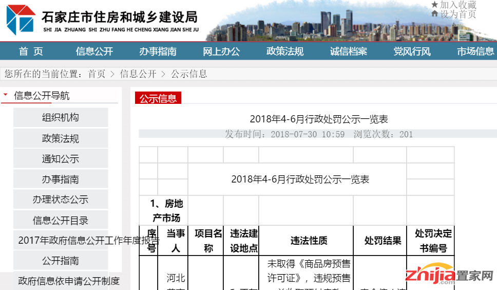 重磅!石家庄市曝光13个违法房地产项目